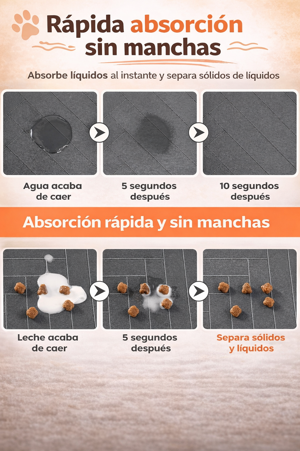 Alfombrilla absorbente impermeable para mascotas - Tapete antideslizante para comedero y bebedero de perro o gato