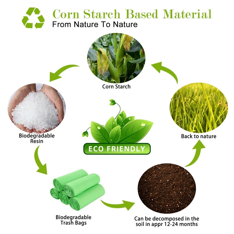 Bolsas Biodegradables para Excremento de Mascotas – Resistentes, Sin Fugas y con Aroma Fresco